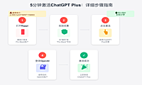 【最新情报】5刀 Rappi Pro订阅免费获取六个月ChatGPT Plus