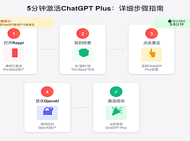 【最新情报】5刀 Rappi Pro订阅免费获取六个月ChatGPT Plus